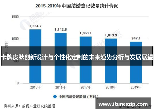 卡牌皮肤创新设计与个性化定制的未来趋势分析与发展展望